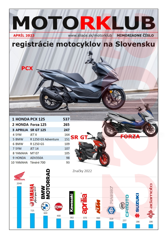 MOTORKLUB ŠPECIÁL - registrácie za rok 2022